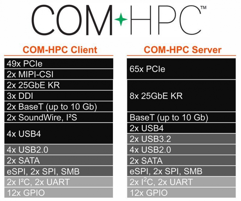 COM HPC Client und COM HPC Server im Vergleich
