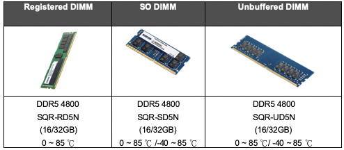 Advantech SQRAM DDR5 4800 Serie